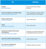 Table 2. Web-based Information Resources.