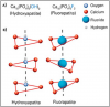 Figure 1. Fluorapatite Formation. 
(A) Fluoride ions (F–) replace hydroxyl ions (OH–) in hydroxyapatite to form fluorapatite in the tooth enamel.
(B) A portion of the apatite crystal lattice is depicted showing the replacement of hydroxide for fluoride.
Adapted from: Posner, 1985.<sup>24</sup>